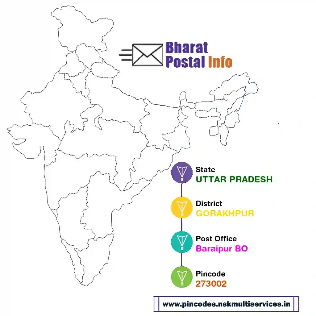 uttar pradesh-gorakhpur-baraipur bo-273002